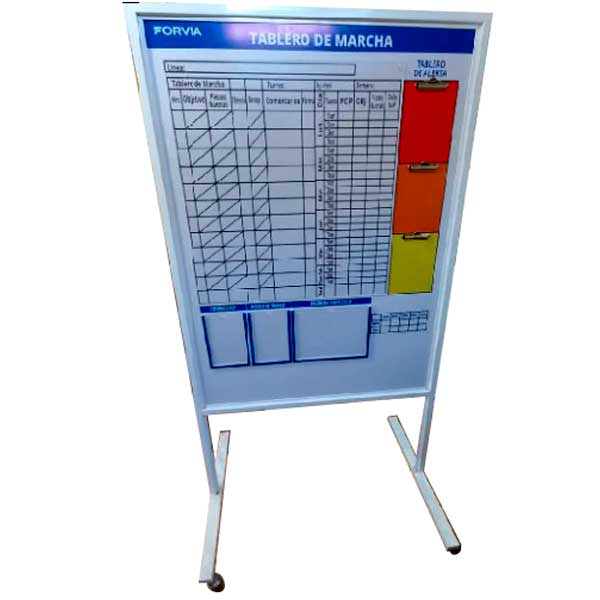 Tablero de Indicadores QDC