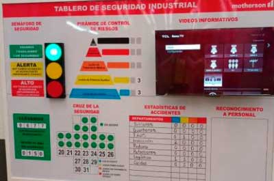 Tablero de Seguridad